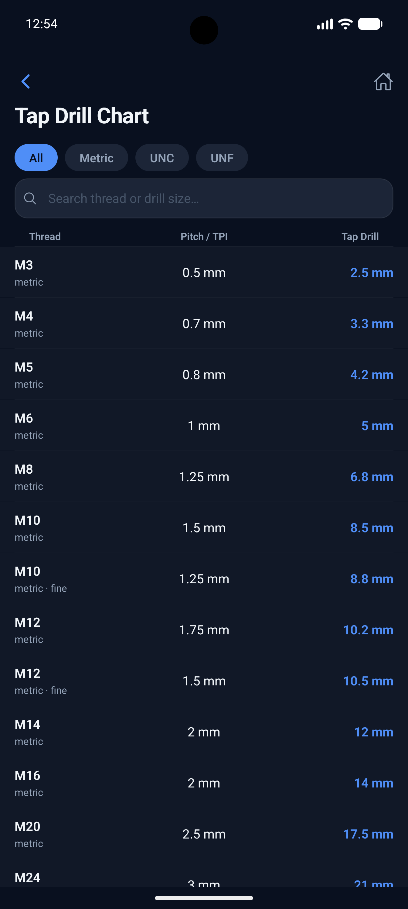 Tap drill chart showing metric thread sizes M3 to M24 with pitch and tap drill size for each thread